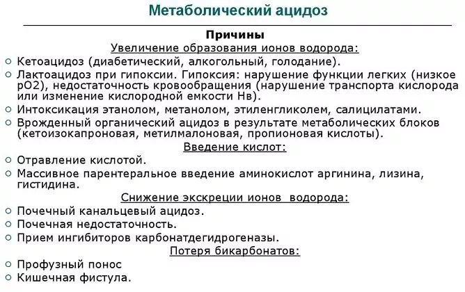 Metabolická Acidóza: Příčiny, Příznaky, Léčba