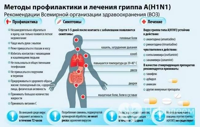 Metodi di prevenzione e trattamento dell'influenza suina