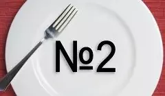 Diet 2 - Menu, Permitted And Prohibited Foods, Indications And Contraindications