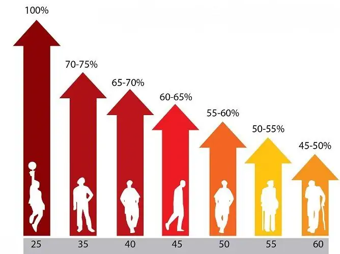 Testosterone Norm In Men: Hormone Levels By Age, Table