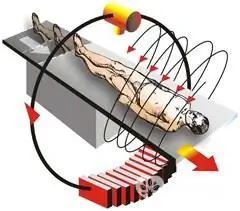 Benefits of spiral computed tomography