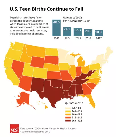 Abortion Statistics: How Often Are Pregnancy Terminated In Russia And In The World?