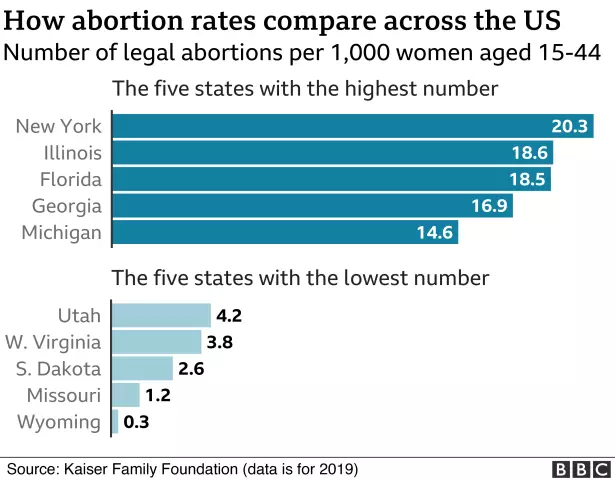 Abortion At 10 Weeks - Available Methods, Indications, Possible Risks