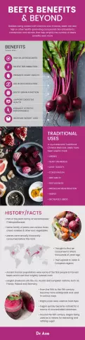 Beets - Calories, Composition, Benefits, Use For Weight Loss