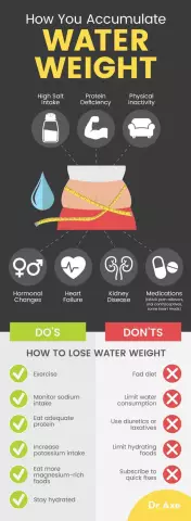 How Much You Need To Drink To Lose Weight