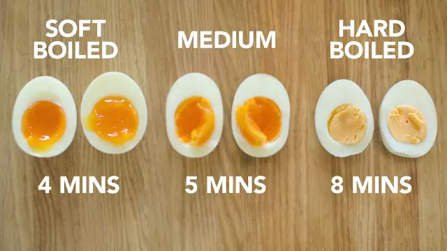 How Many Calories Are In An Egg: Calories In Fried, Hard-boiled And Soft-boiled Eggs