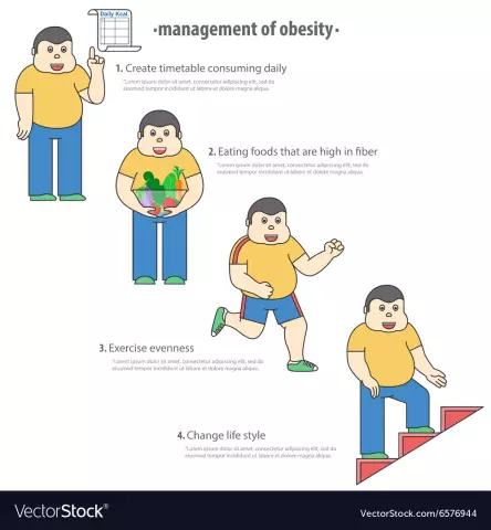 Diet 8 For Obesity - Reviews, Menus For Children