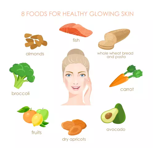 Diet For Facial Skin - Menu, Indications, Vitamins