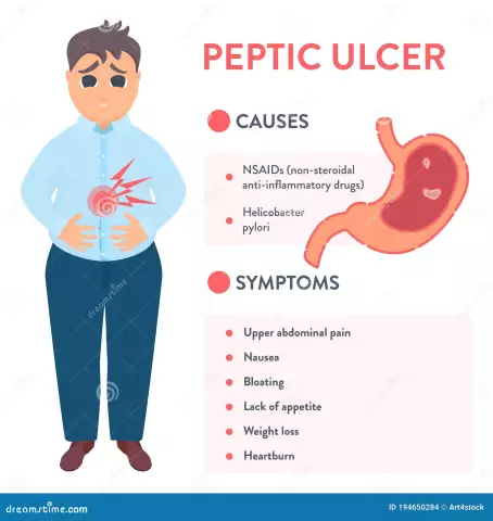 Diet For Duodenal Ulcer - Symptoms And Treatment Of Ulcers