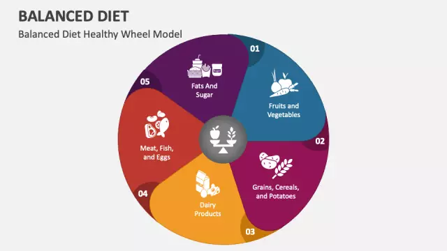 Balanced Diet - Differences, Principles, Menu