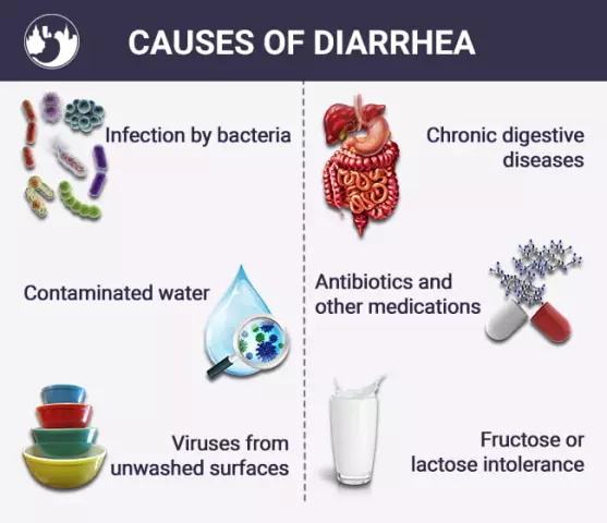 Diarrhea - Treatment, Causes, Symptoms