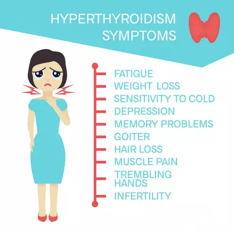 Hyperthyroidism - Symptoms, Treatment, Signs