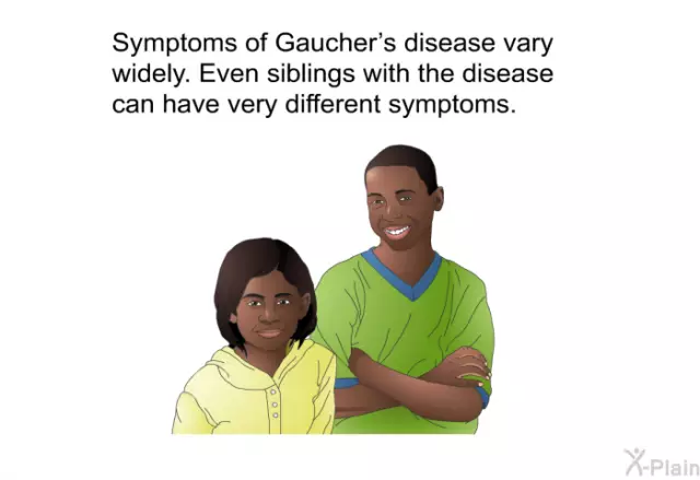 Gaucher Disease - Symptoms, Treatment, Types