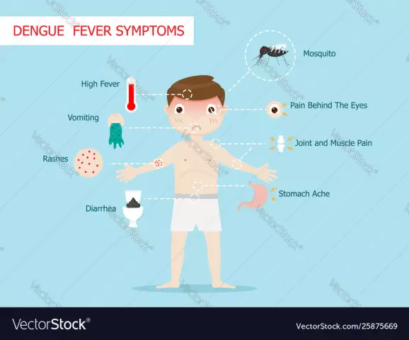 Hemorrhagic Fever - Symptoms, Prevention