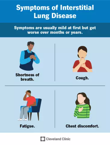 Brain Hypoxia - Causes, Symptoms, Treatment