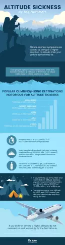 Mountain Sickness - Causes, Pathogenesis, Prevention