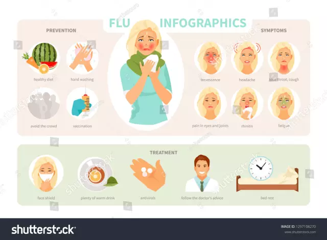 Parainfluenza - Symptoms, Prevention, Treatment Of The Disease