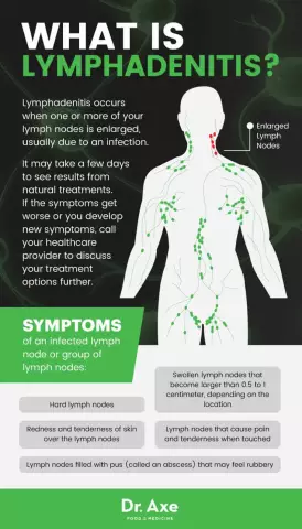 Axillary Lymphadenitis - Causes, Symptoms, Treatment