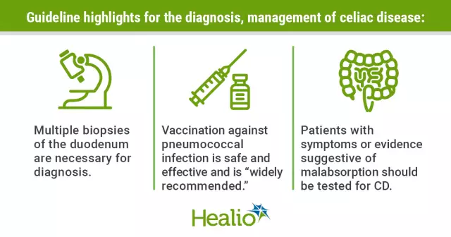 Celiac Disease In Adults And Children, Symptoms, Treatment