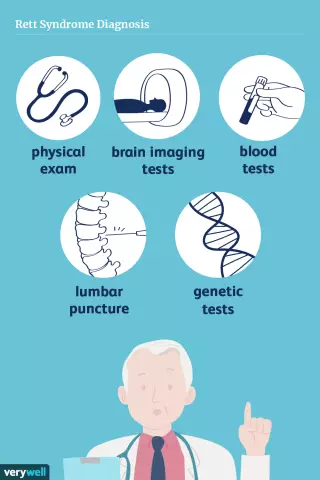 Rett Syndrome - Causes, Symptoms, Treatment