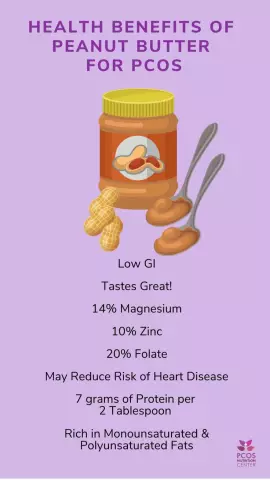 Peanut Butter - Benefits, Harm, Composition