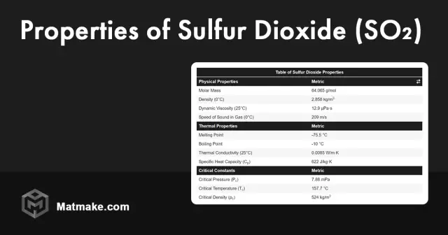 Preservative Sulfur Dioxide - Harm, Use, Properties