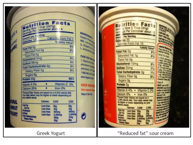 Greek Yogurt - Nutritional Value, Benefits, Recipes