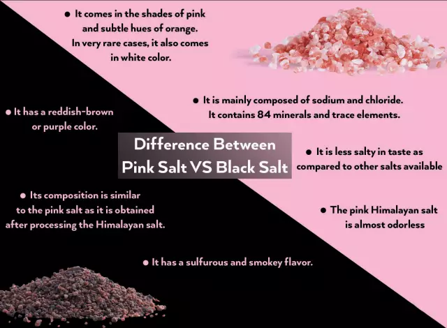 Black Salt - Benefits, Reviews, Application