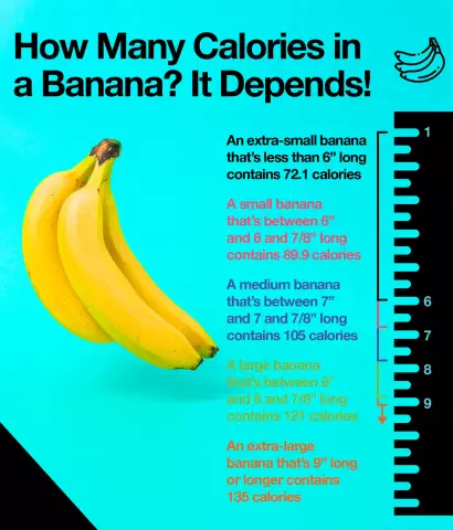 Cream - Calorie Content, Benefits, Contraindications