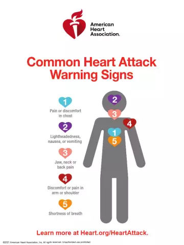 5 Signs Of An Impending Heart Attack