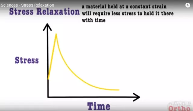 6 Principles Of Effective Relaxation