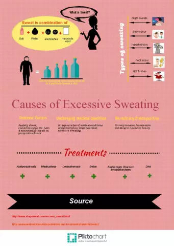 5 Conditions Signaled By Excessive Sweating