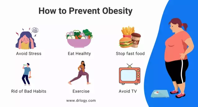 Top 5 Leading Causes Of Obesity