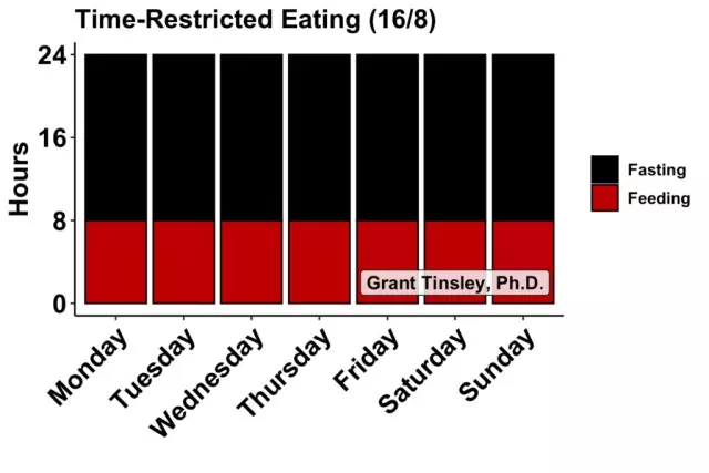 Fasting Days: Harm Or Benefit