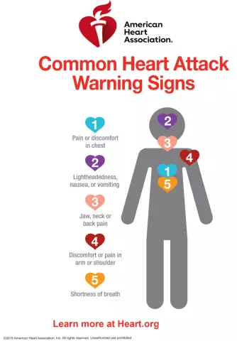 5 Signs Of Possible Heart Problems