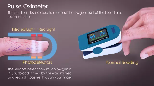 How To Use A Pulse Oximeter