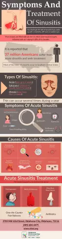 Sinusitis: Symptome Und Behandlung