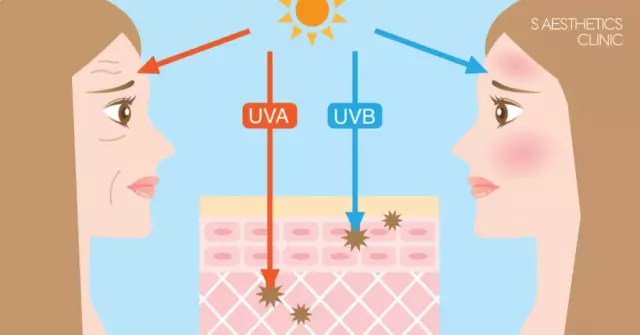 Ultraviolet Radiation