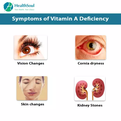 Signs Of Vitamin Deficiency