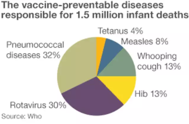 Do I Still Need To Be Vaccinated