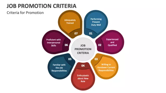 Health Promotion - Basic Factors, Principles, Methods