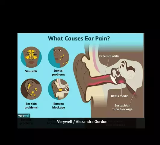 Ear Pain Treatment - Types Of Pain And How To Treat It