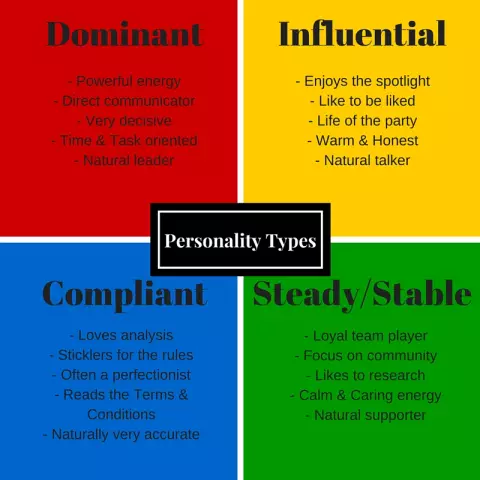 Personality Traits - Basic Types According To Different Classifications