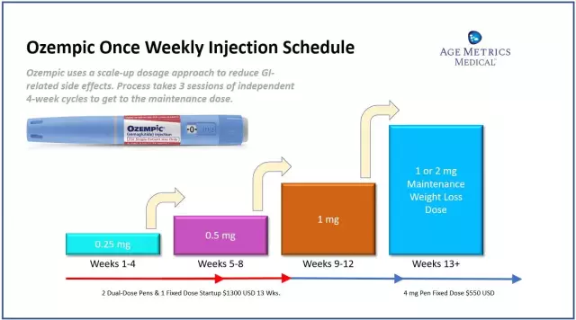 No-shpa - Instructions For Use, Indications, Doses, Reviews